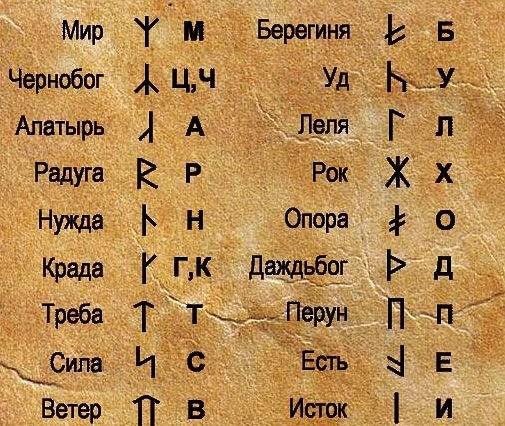Руна жизни и смерти